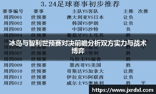 冰岛与智利世预赛对决前瞻分析双方实力与战术博弈