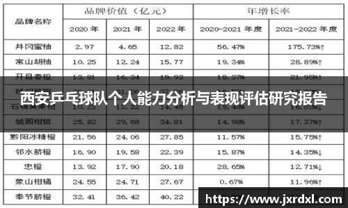 西安乒乓球队个人能力分析与表现评估研究报告
